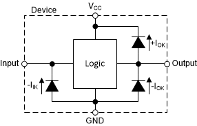 SN74LVC165A