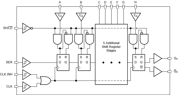 SN74LVC165A-Q1