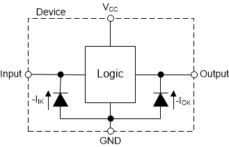 SN74LVC595A-Q1