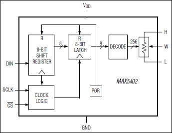 MAX5402