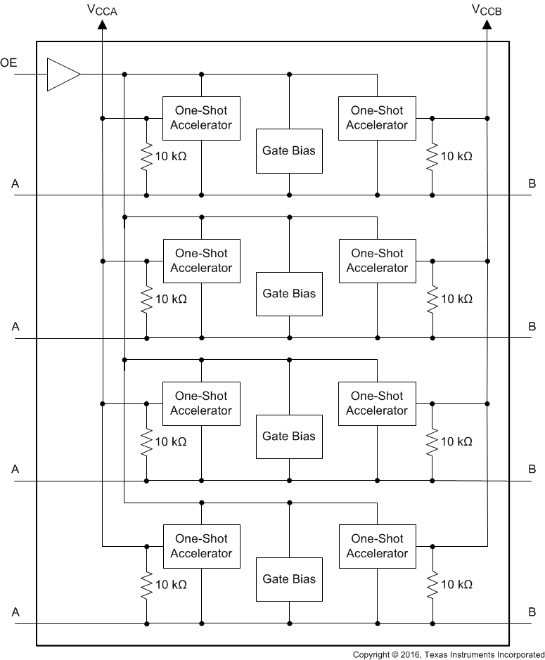 TXS0104E-Q1