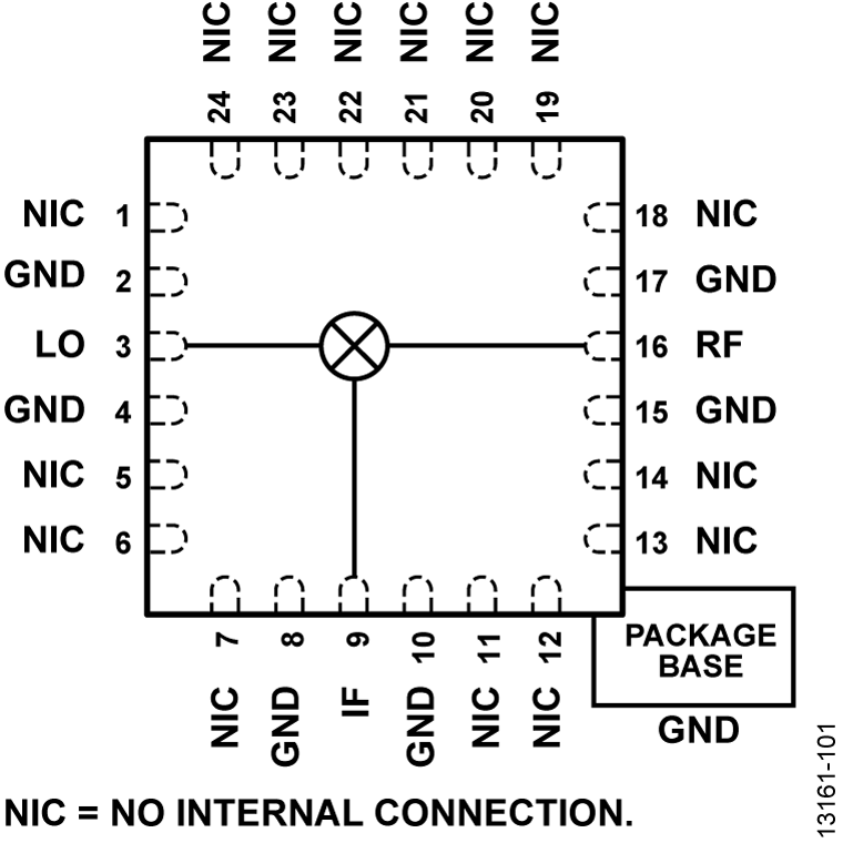 HMC557A