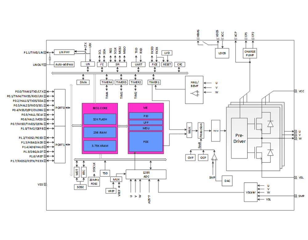 FU6880Q1