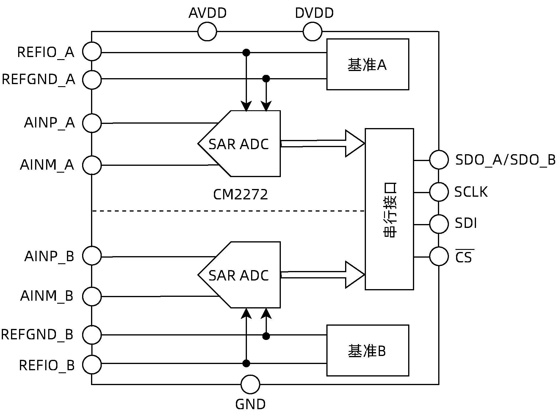 CM2272