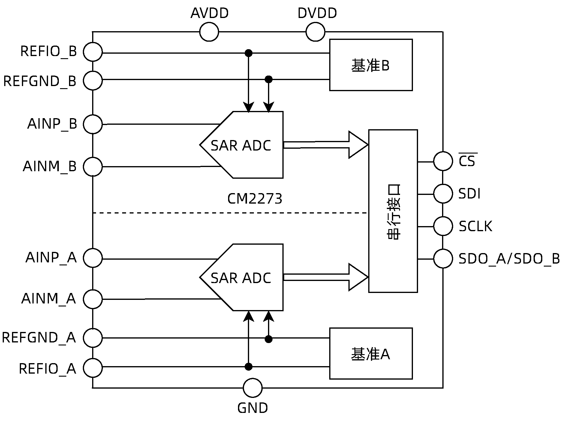 CM2273