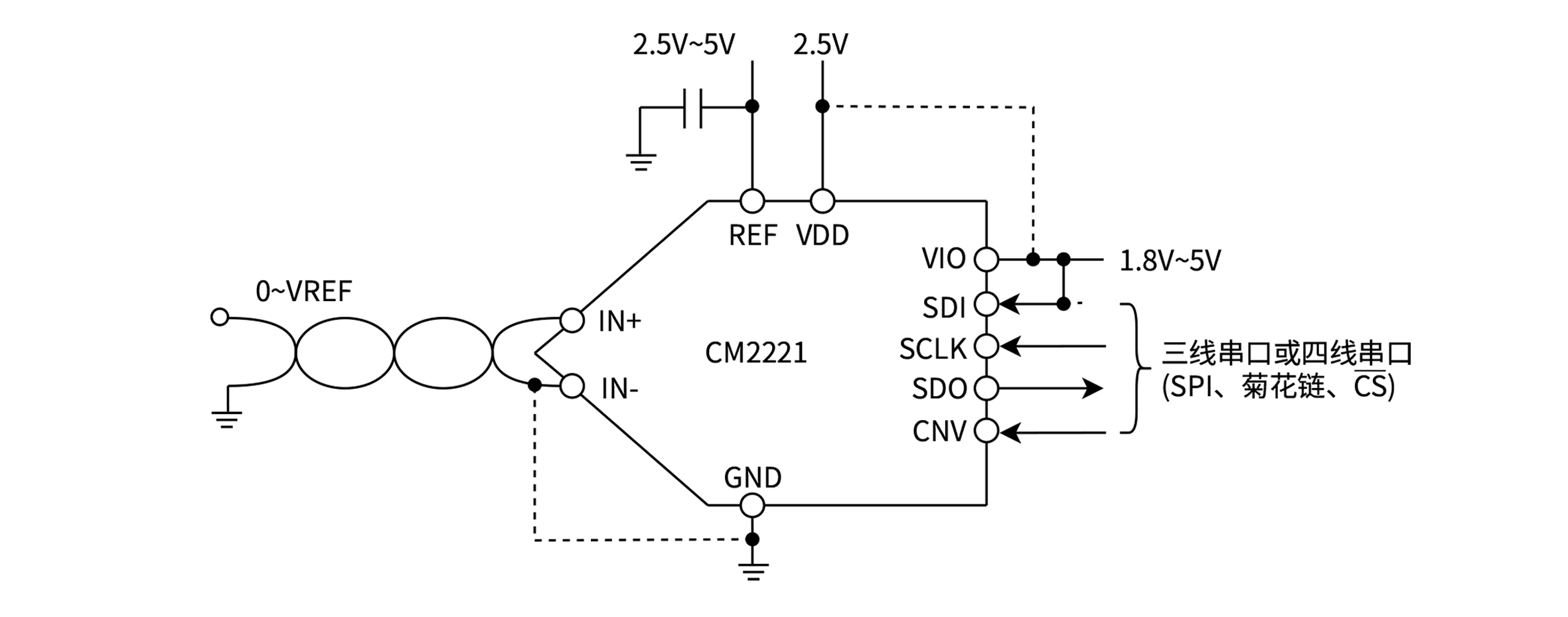 CM2221