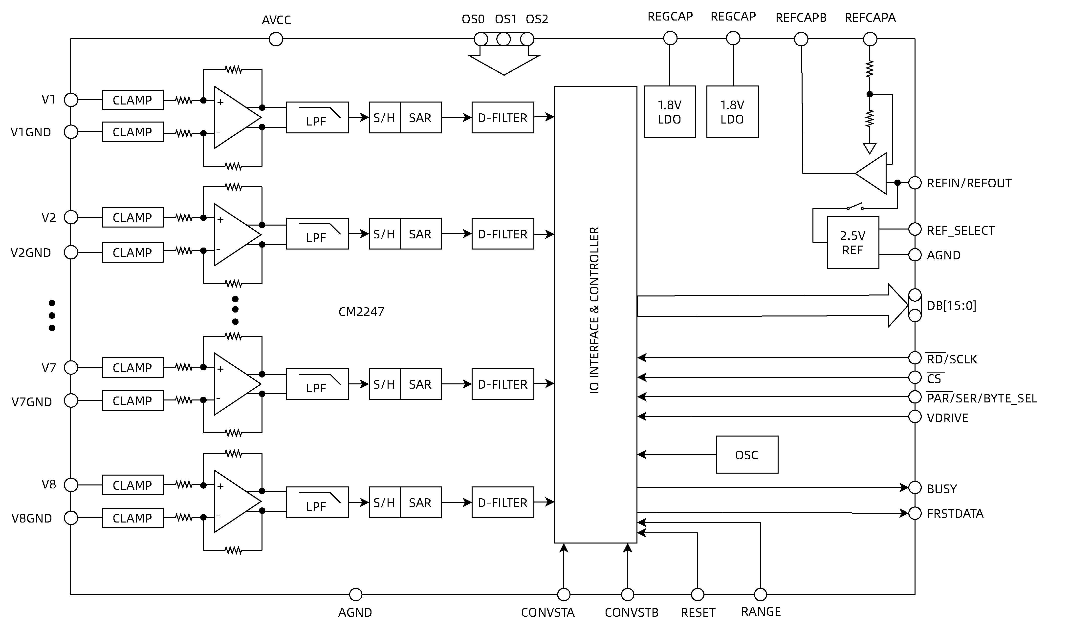 CM2247