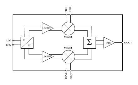 XND497