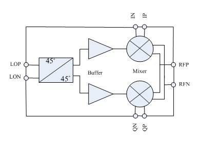 XND597