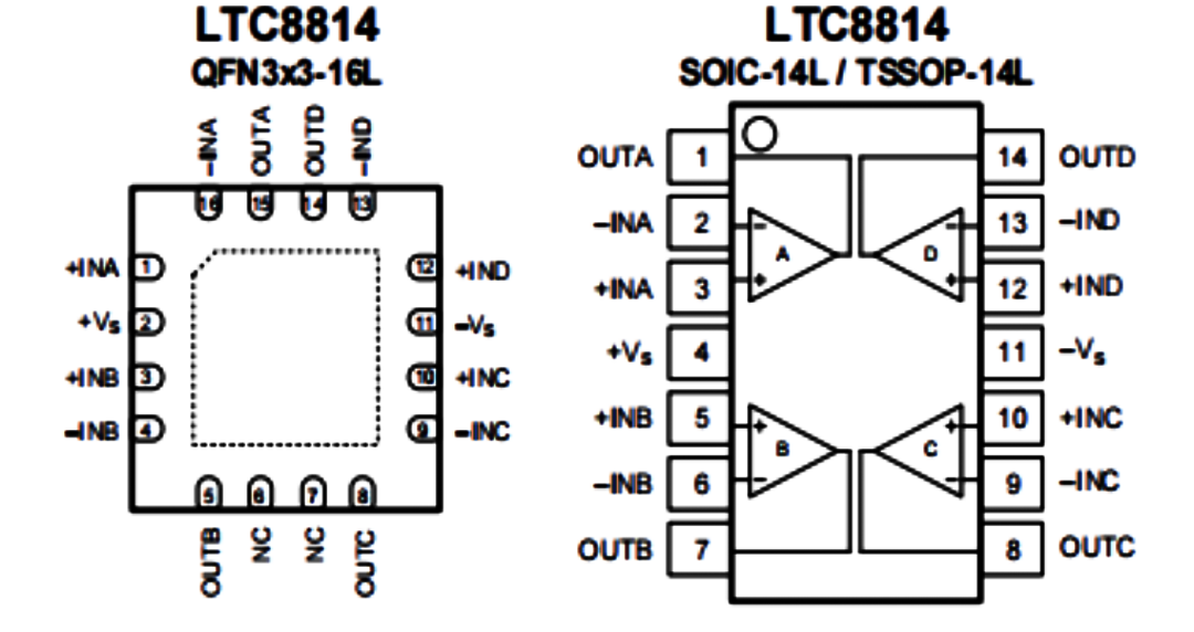 LTC8814