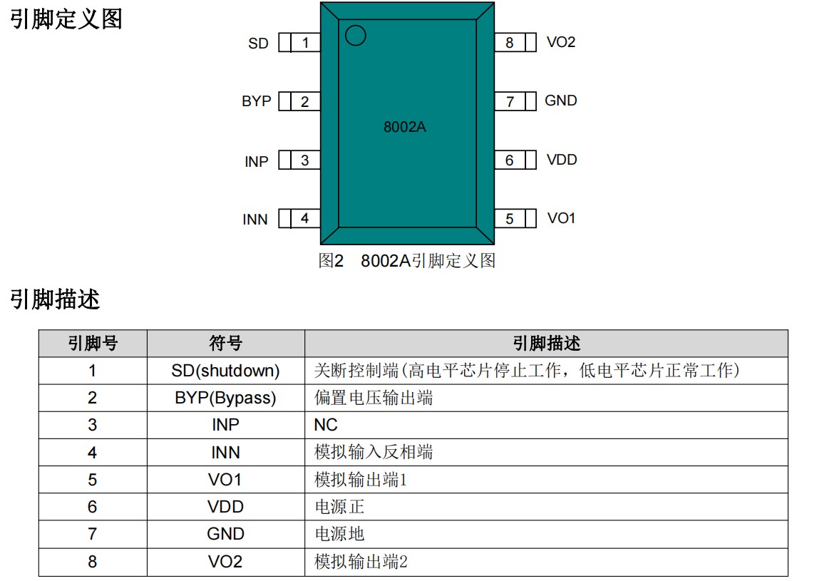AD8002A