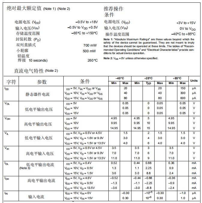 CD4060