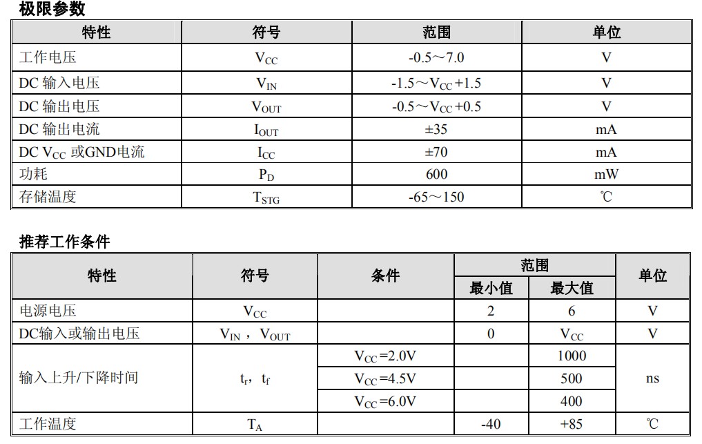 74HC595