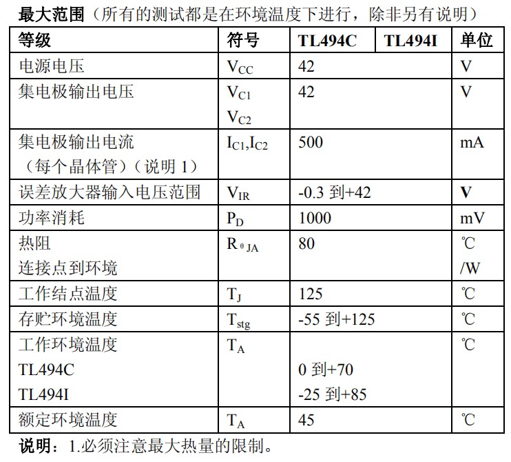 TL494