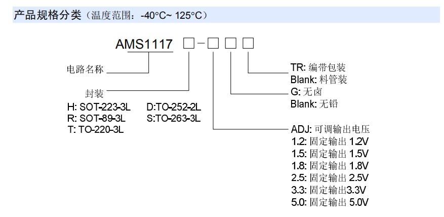 AMS1117