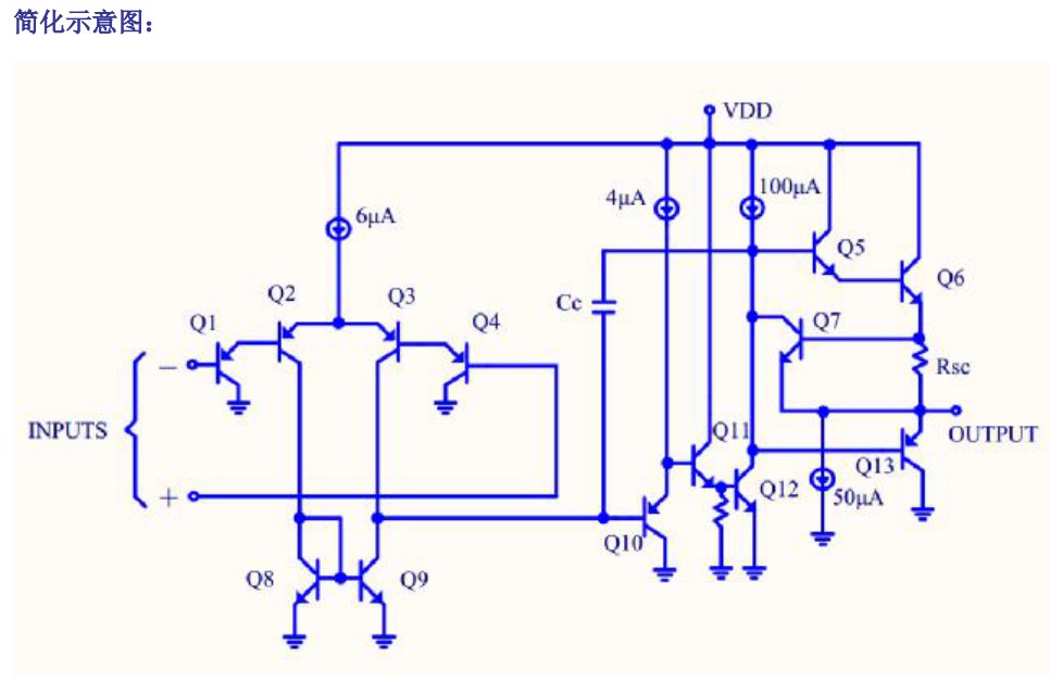 LM358