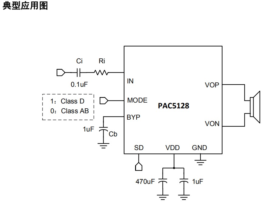 PAC5128