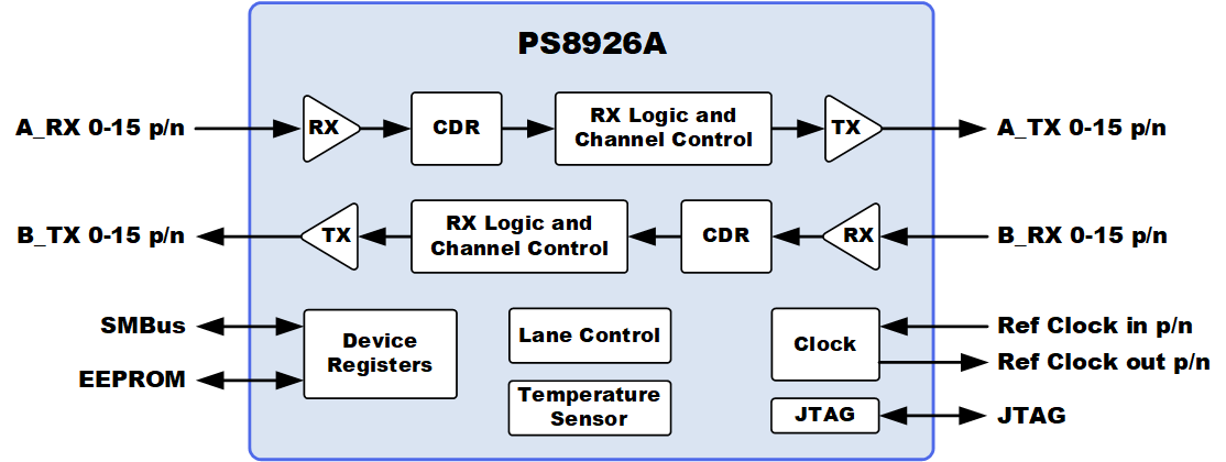 PS8926A