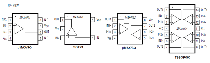 MAX4091