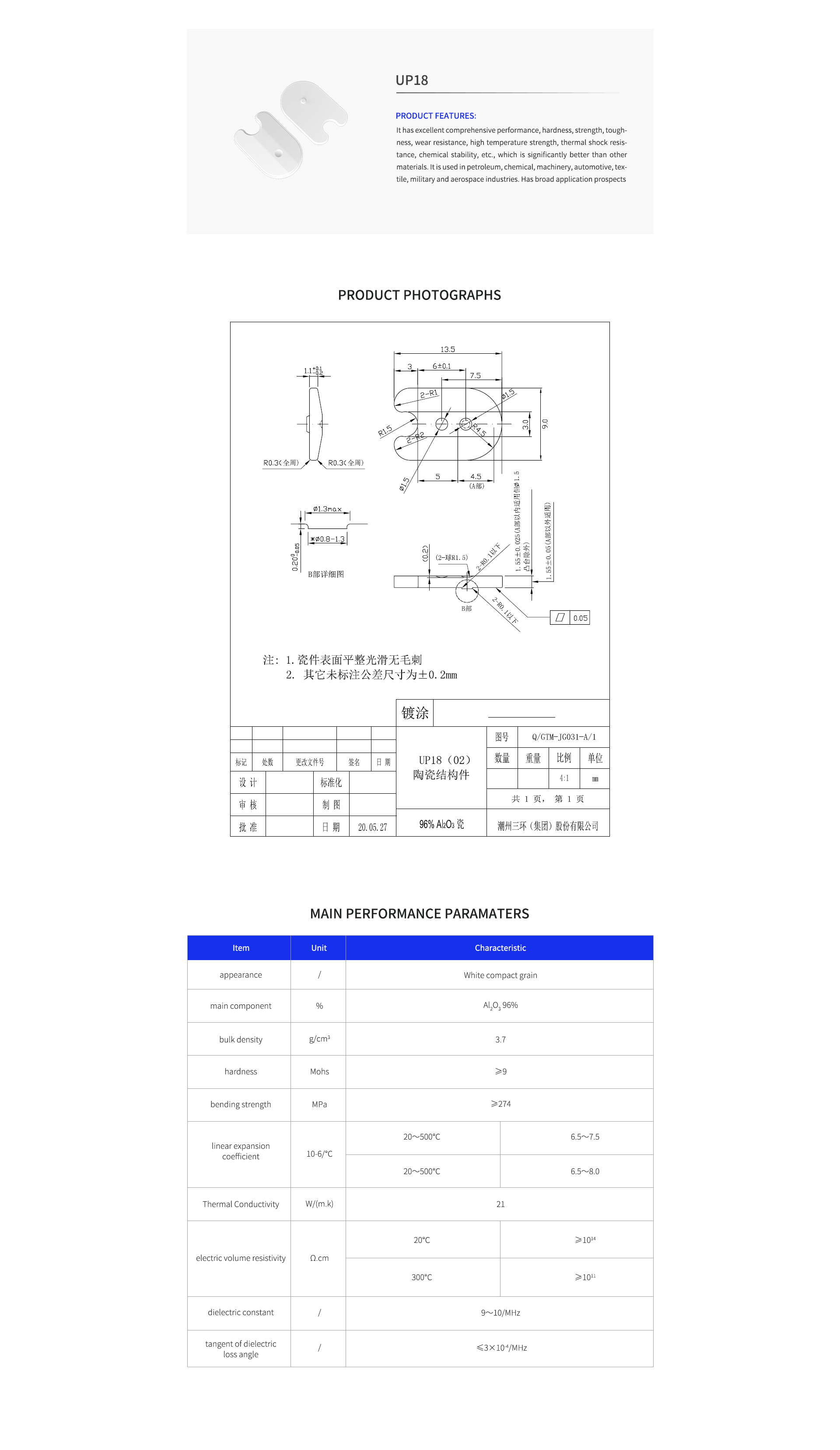 CCTC-P228