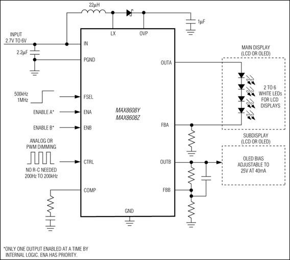 MAX8608Z