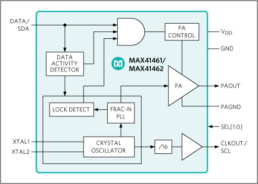 MAX41462