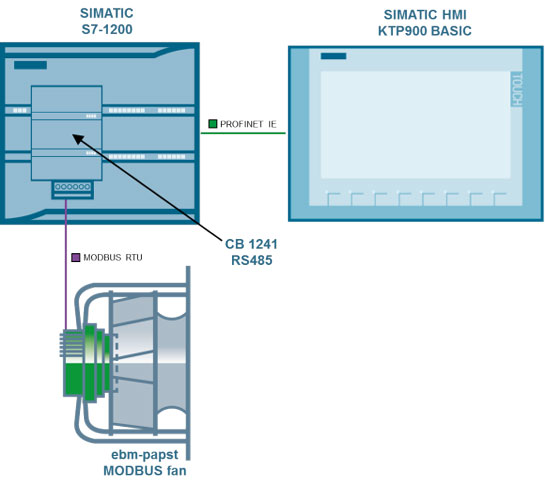 siemens-factory-automation-controller